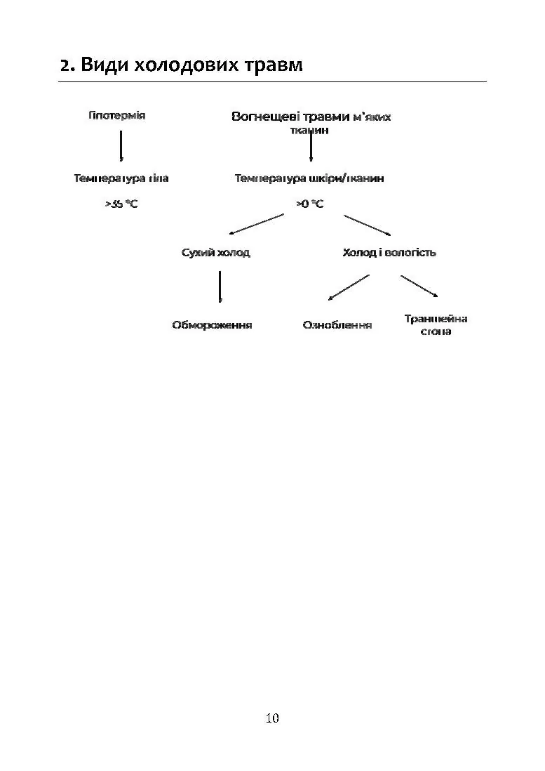 Гіпотермія і холодові травми. Рекомендації з попередження та надання допомоги постраждалим в умовах бойових дій. . 