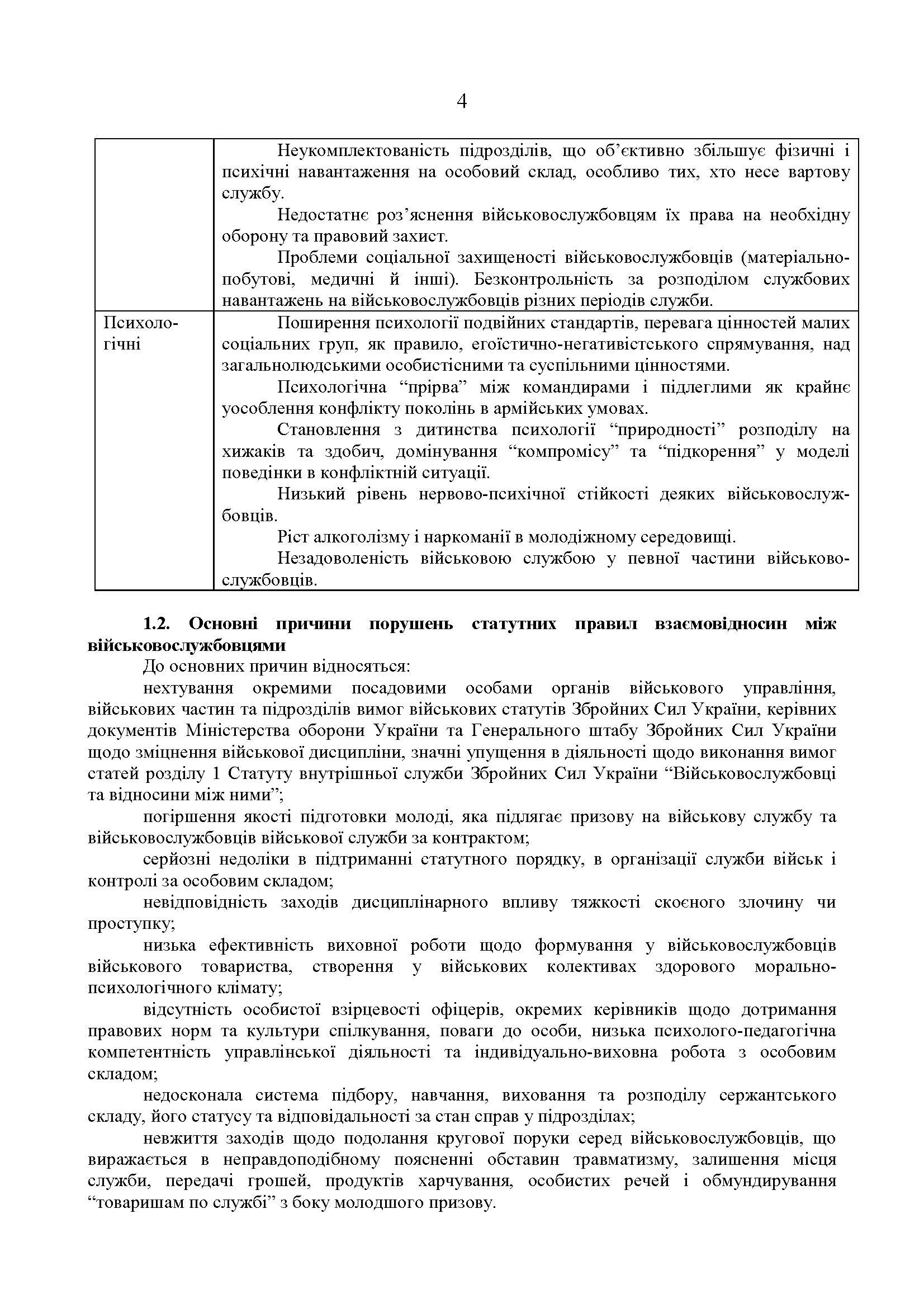 Збірник методичних рекомендацій ЗСУ щодо: сутності та профілактики попередження порушень статутних правил індивідуально-виховної роботи у військовій частині. . 
