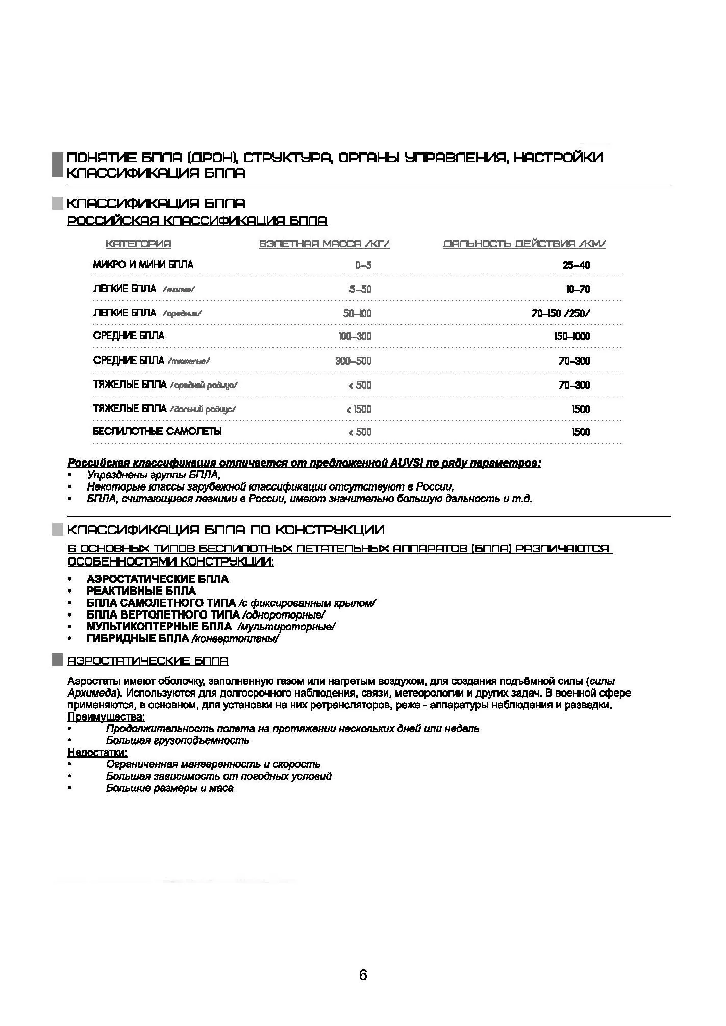 Виды дронов. Устройство. Сборка. . 