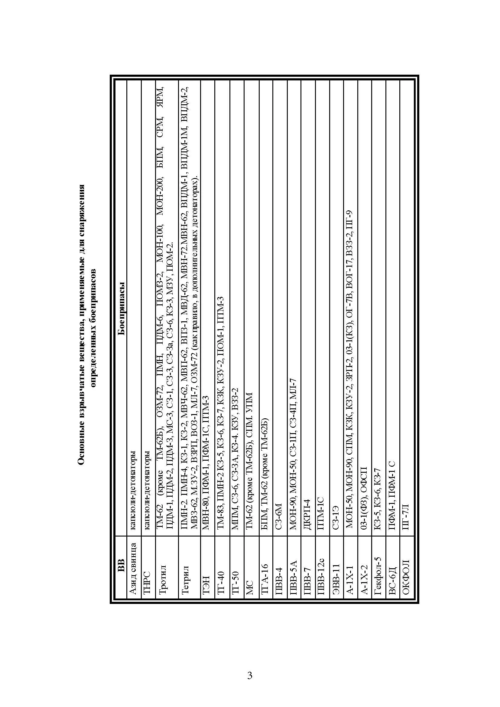 Сбросы с БПЛА. Применение ракет, гранат и инженерных боеприпасов в качестве боевой части для различных типов БПЛА