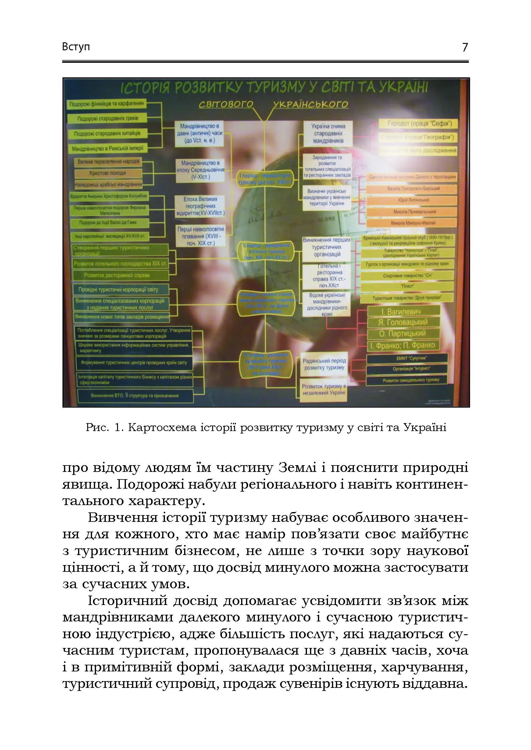 Учебная литература. Автор — Мальська М.П.. 