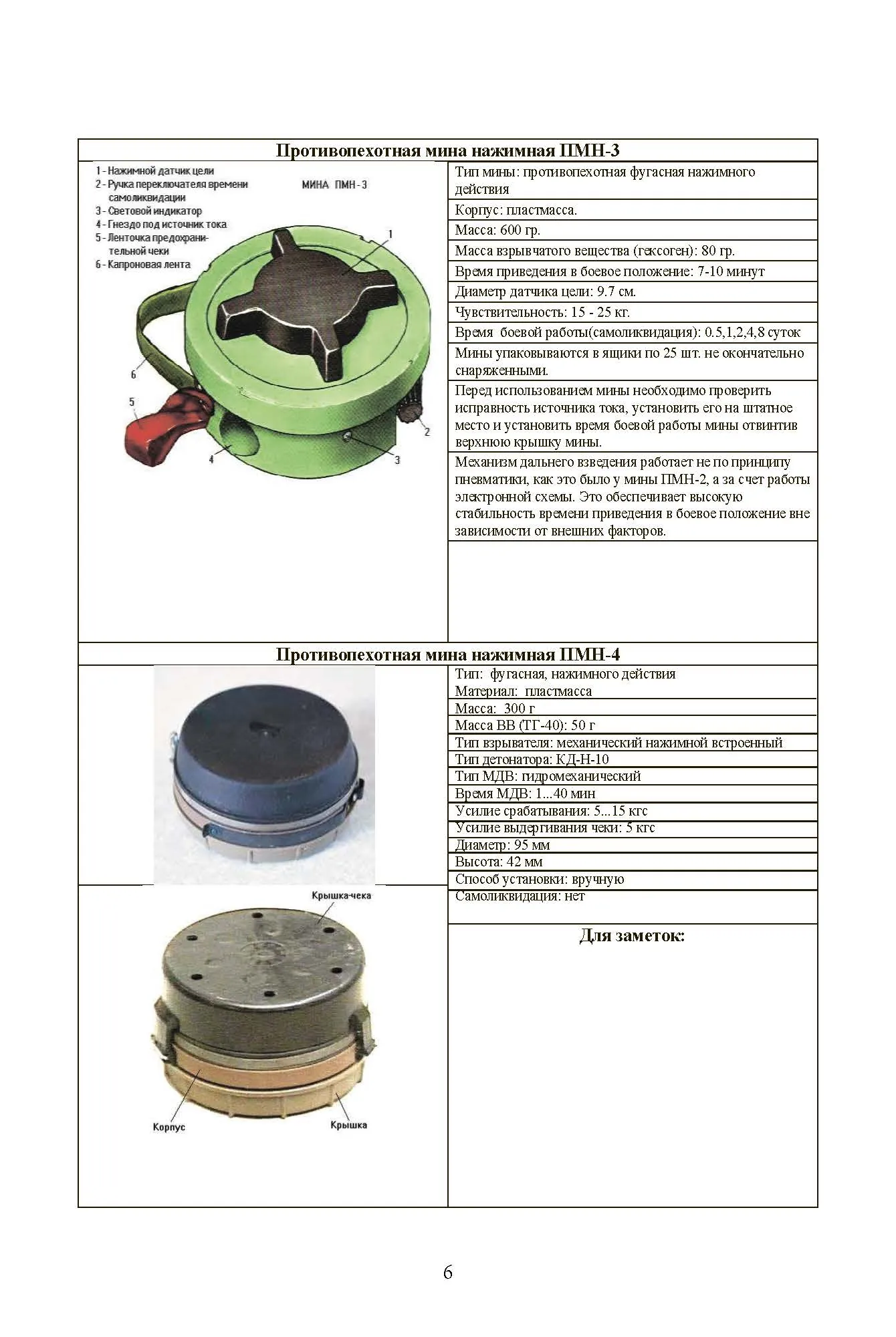 Альбом основных ВВ, взрывателей, мин, боеприпасов, выстрелов ПТРК и ПЗРК. Книга ворога, ворожою мовою. . 