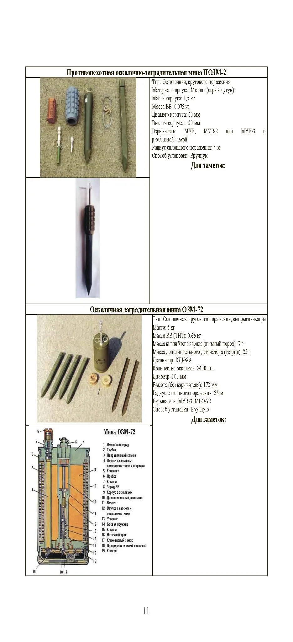Альбом основных ВВ, взрывателей, мин, боеприпасов, выстрелов ПТРК и ПЗРК. Книга ворога, ворожою мовою. . 