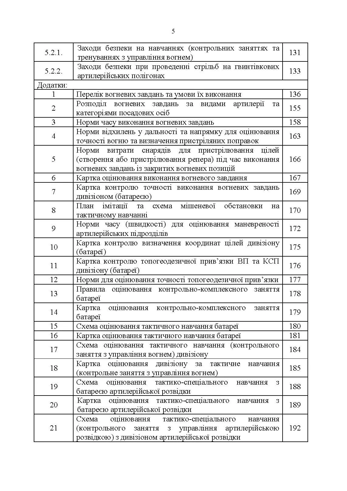Курс підготовки артилерії Збройних Сил України (бригада, дивізіон, батарея, взвод, гармата). . 