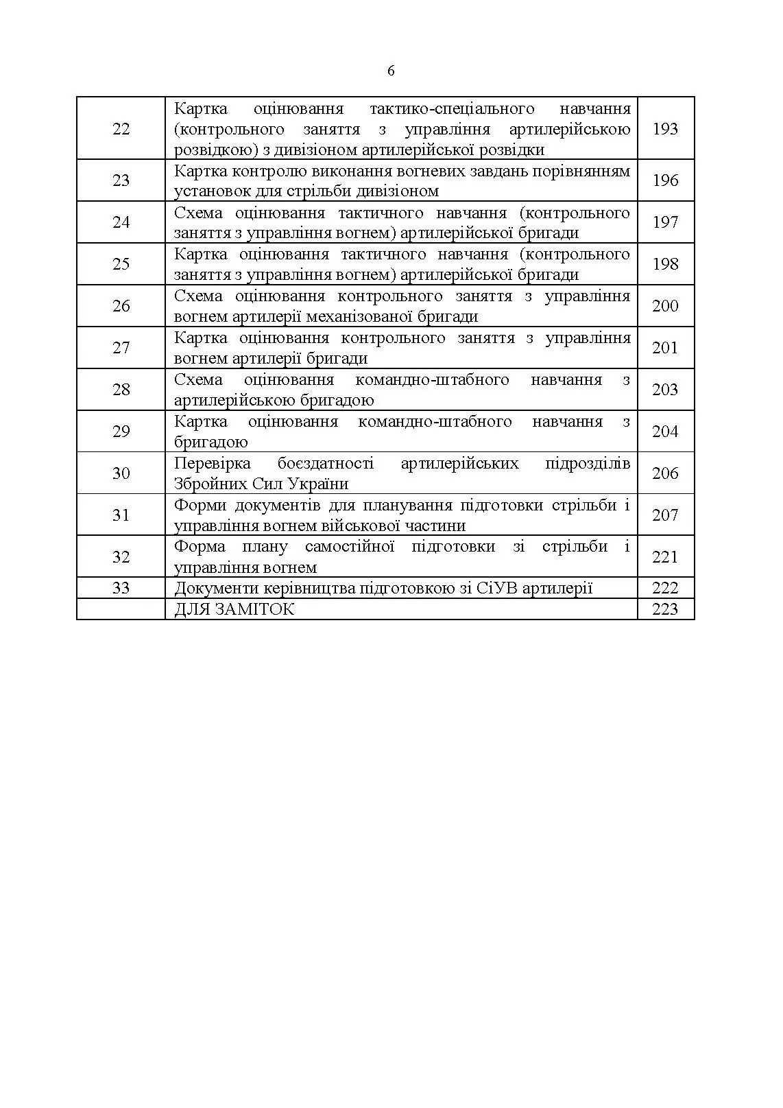 Курс підготовки артилерії Збройних Сил України (бригада, дивізіон, батарея, взвод, гармата). . 