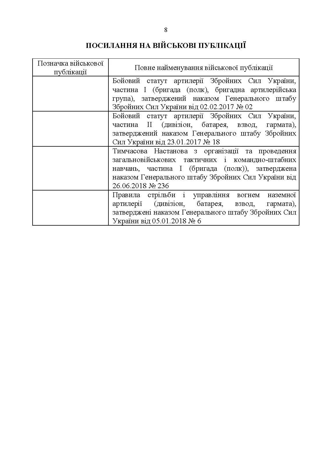Курс підготовки артилерії Збройних Сил України (бригада, дивізіон, батарея, взвод, гармата). . 