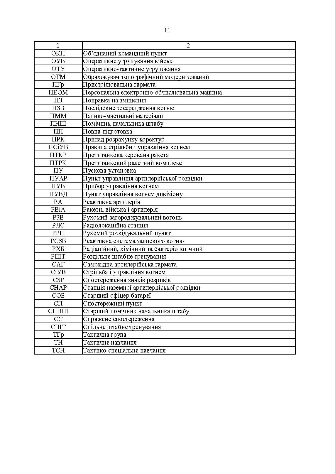Курс підготовки артилерії Збройних Сил України (бригада, дивізіон, батарея, взвод, гармата). . 