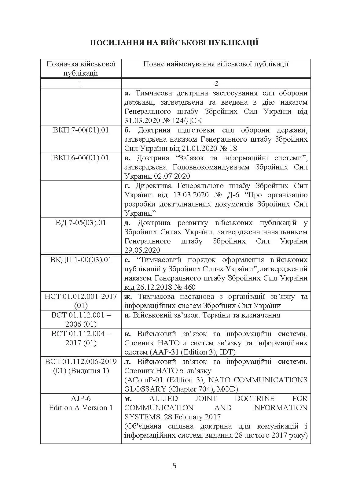 Тактичний зв’язок: настанова. . 