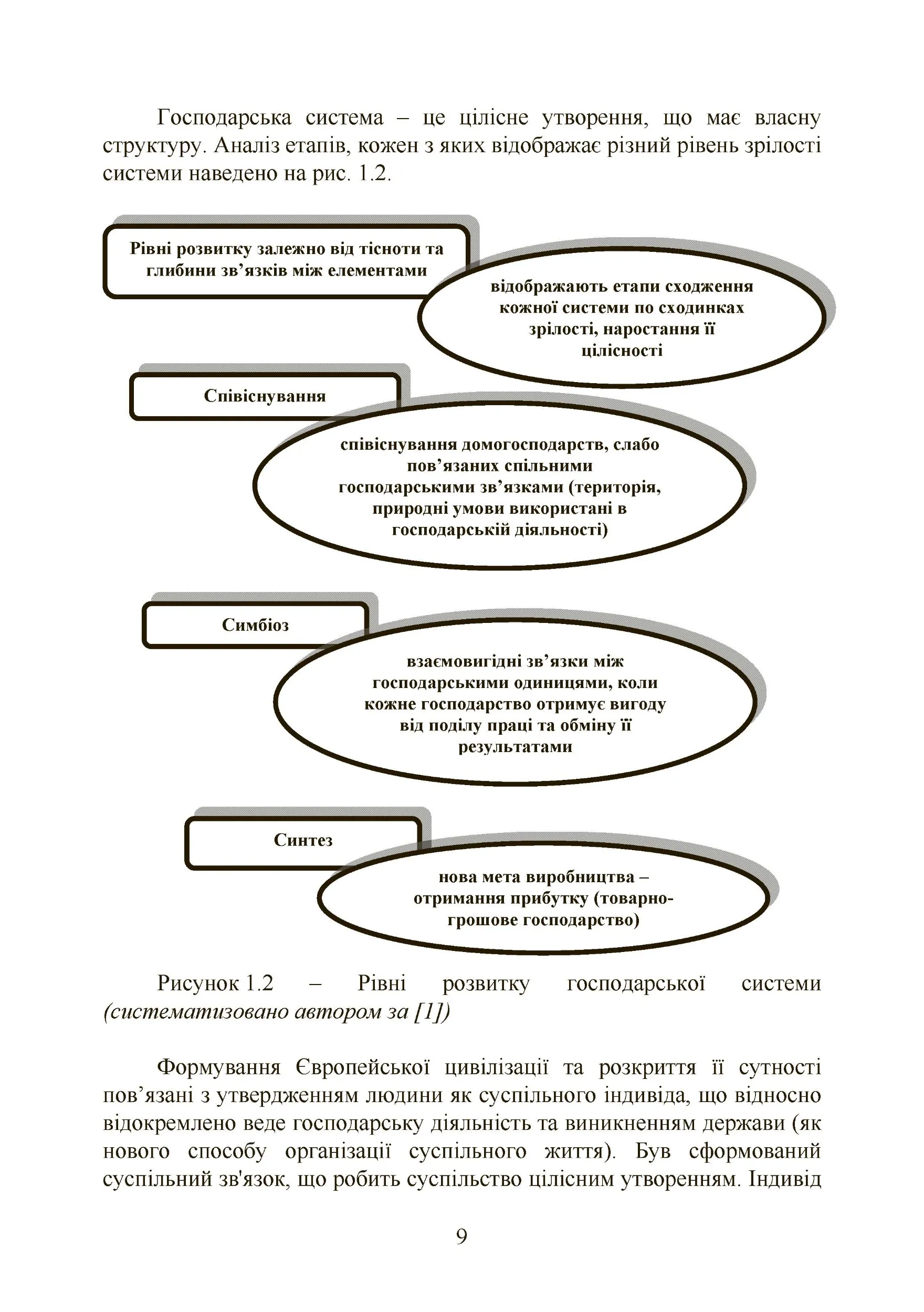 Сучасні тренди та стратегічні імперативи управління: державний та муніципальний рівні. Автор — Мироненко Є. В.. 