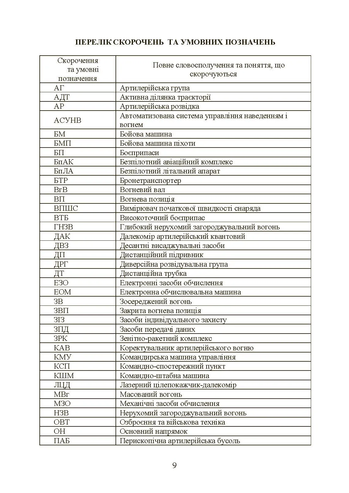 Настанова зі стрільби і управління вогнем наземної артилерії (дивізіон, батарея, взвод, гармата). . 