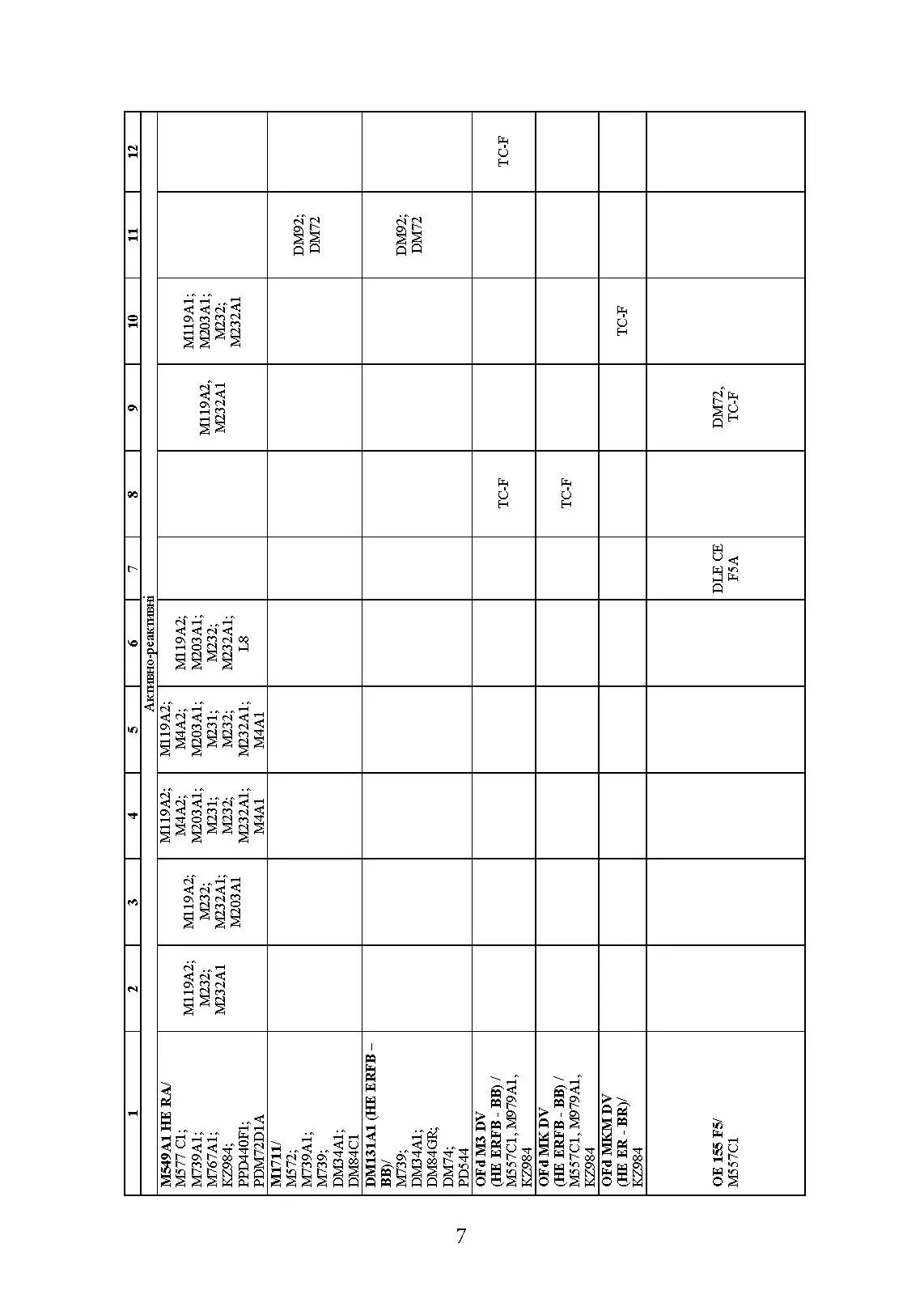 Довідник з використання 155-мм пострілів до артилерійських систем. . 