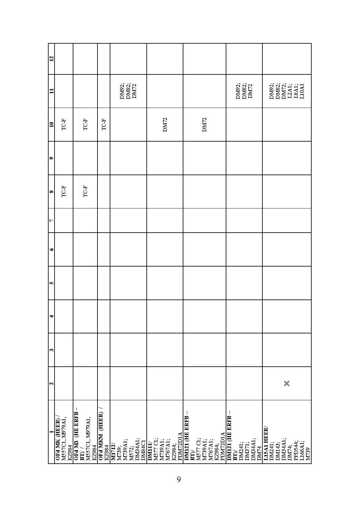 Довідник з використання 155-мм пострілів до артилерійських систем. . 