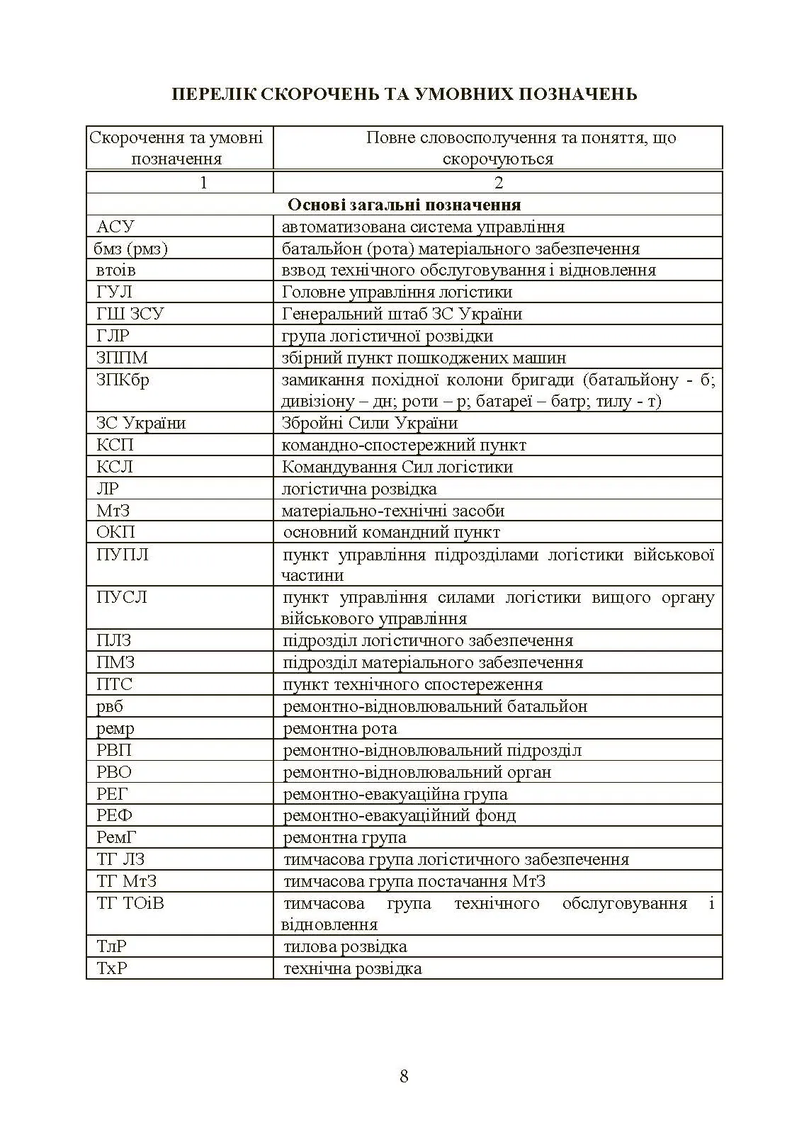 Бойовий статут «Логістичні операції Сухопутних військ Збройних Сил України». . 