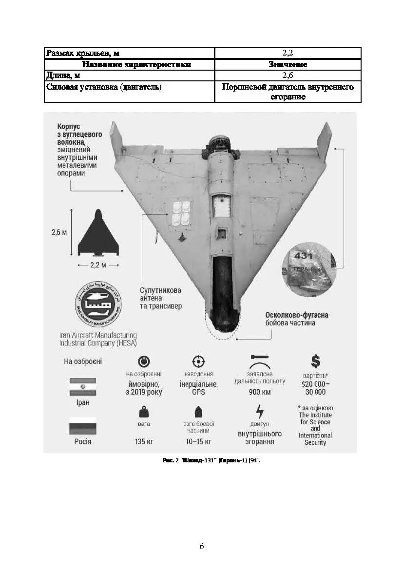 Характеристики БпЛА как воздушных средств поражения: Shahed , Гранат-3, Орлан-10, Supercam 350, Mohajer. . 