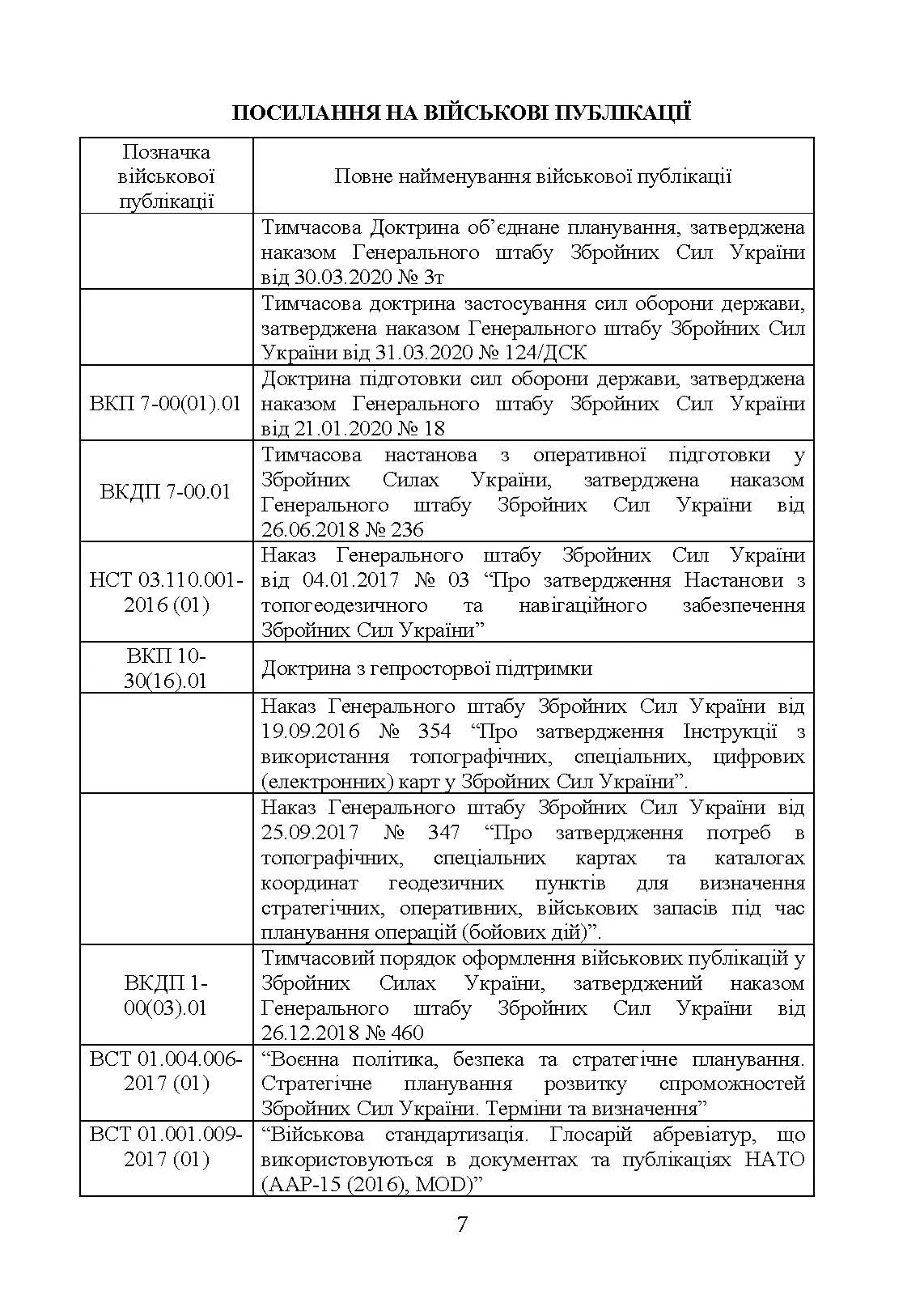 Бойовий статут Сухопутних військ «Геопросторова підтримка сухопутних військ Збройних Сил України». . 