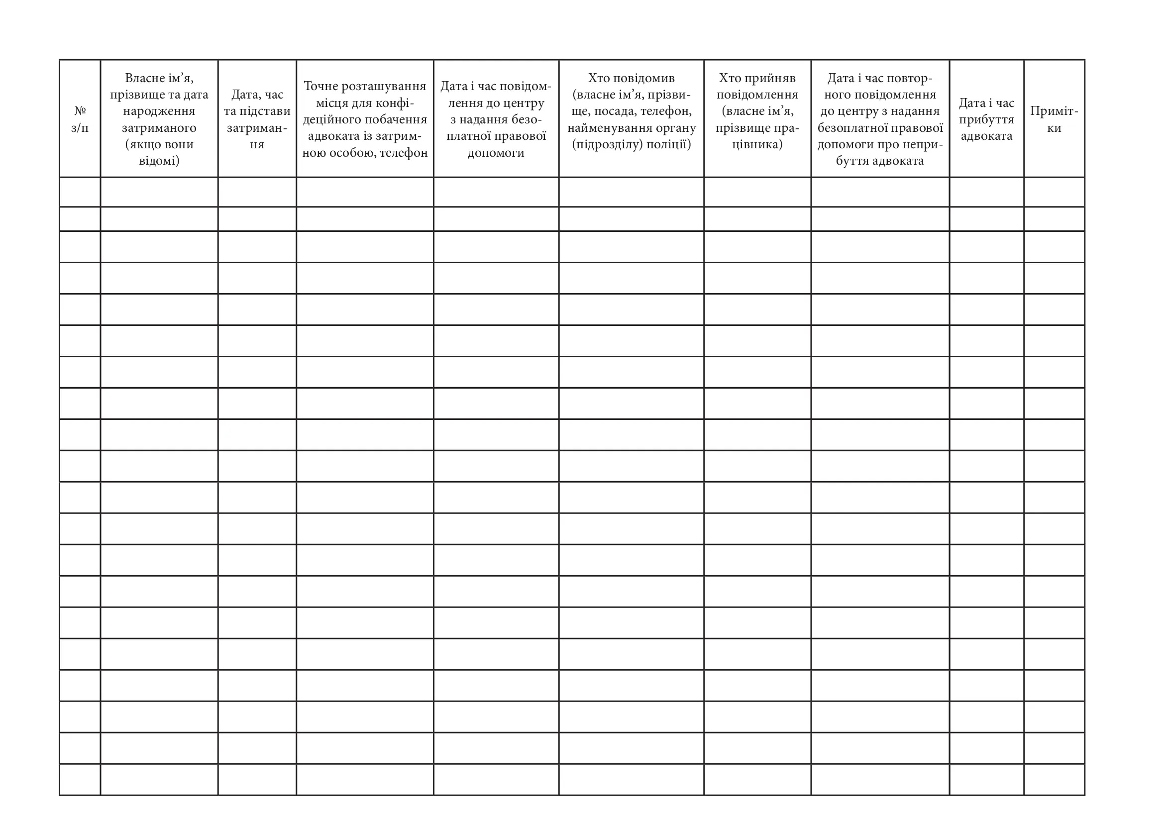 Журнал інформування центрів з надання безоплатної вторинної правової допомоги затриманим. . 