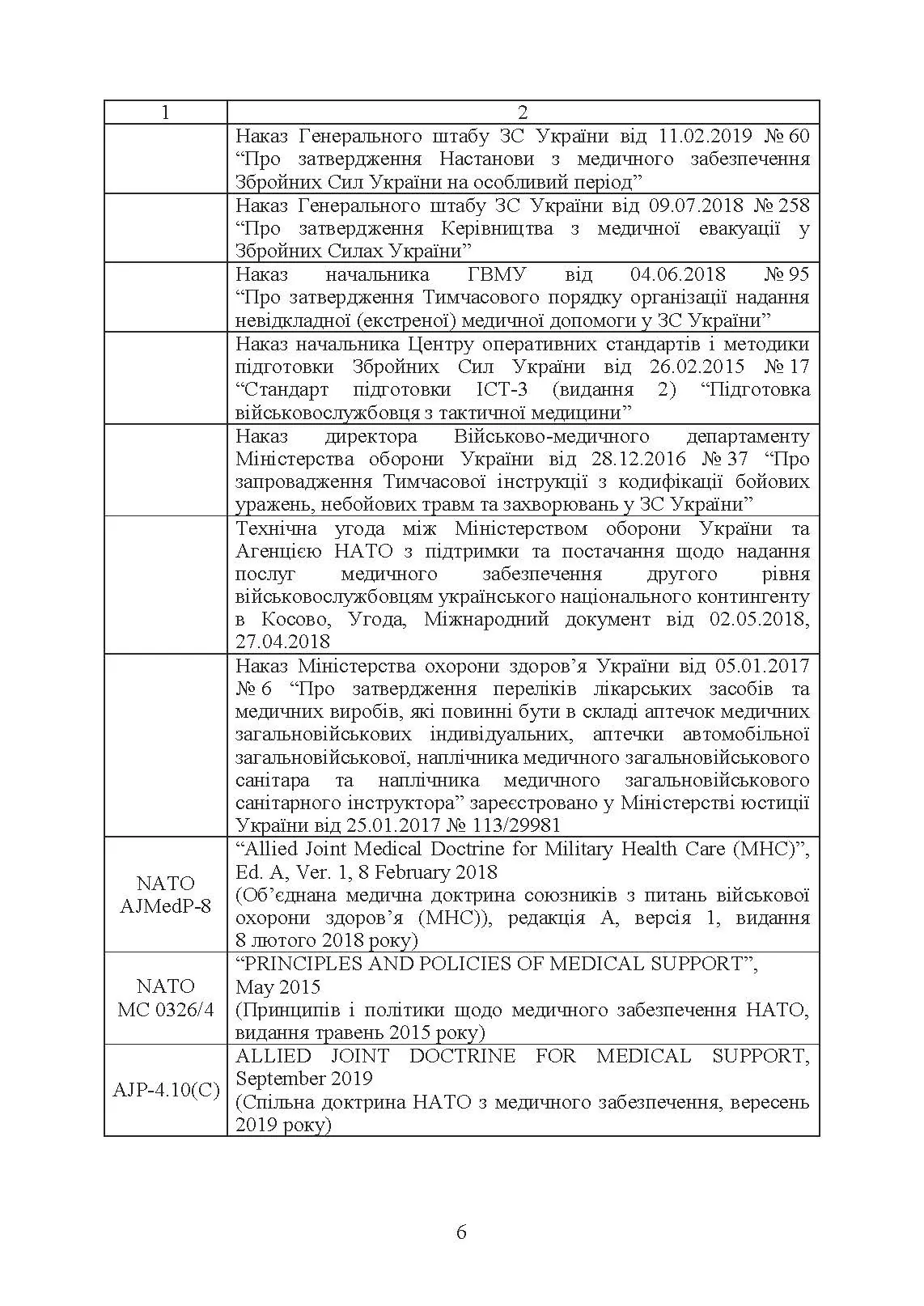 Доктрина З військової охорони здоровя. . 