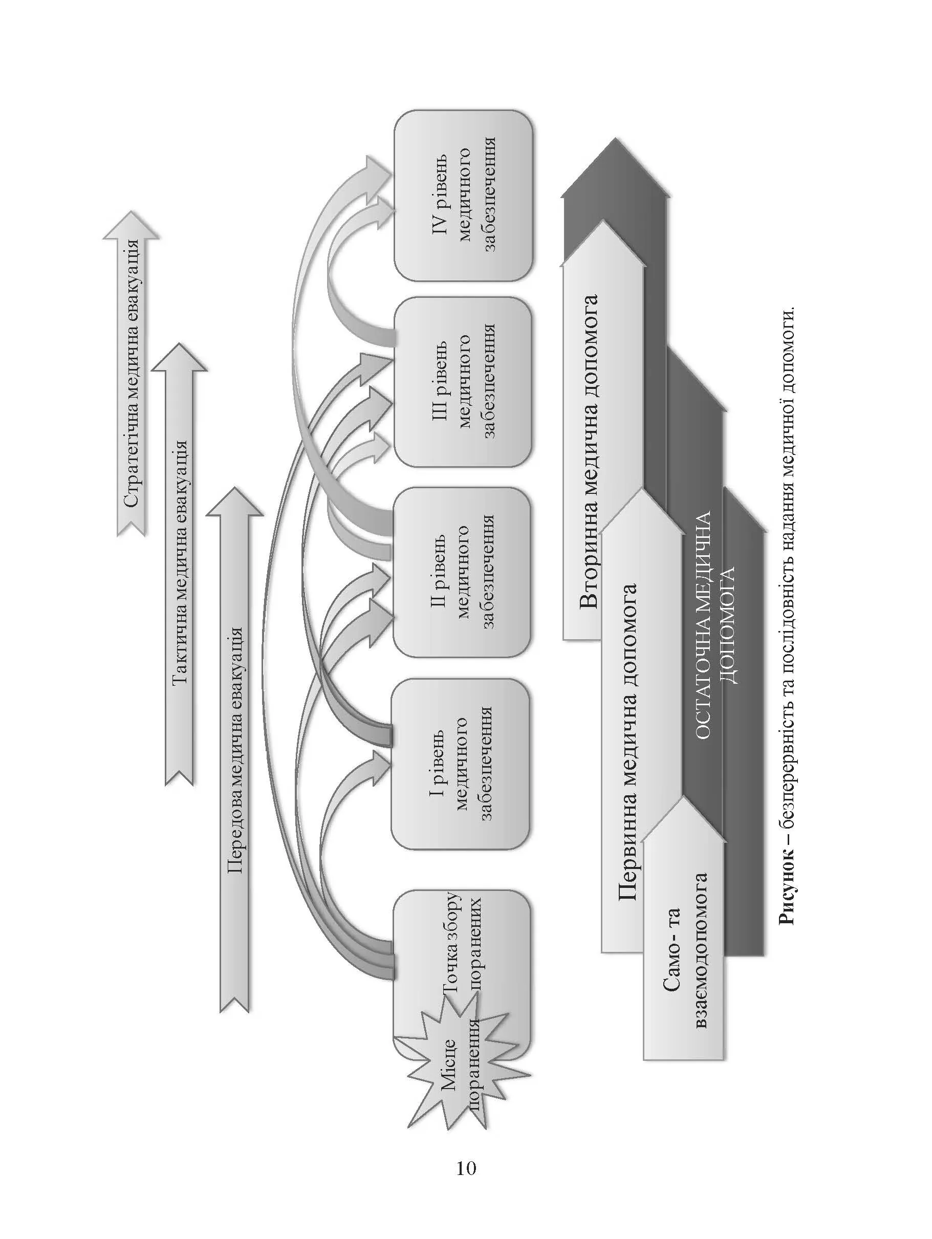 Доктрина З військової охорони здоровя. . 