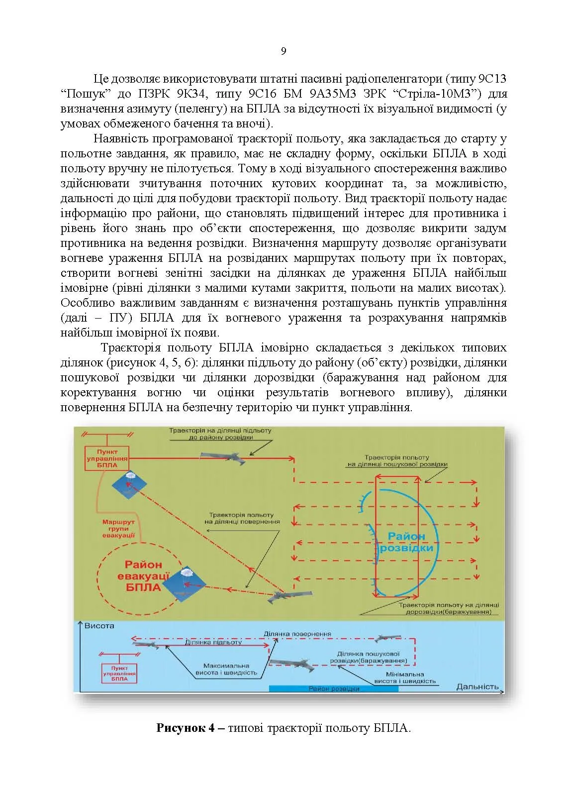 Боротьба з безпілотними літальними апаратами. . 