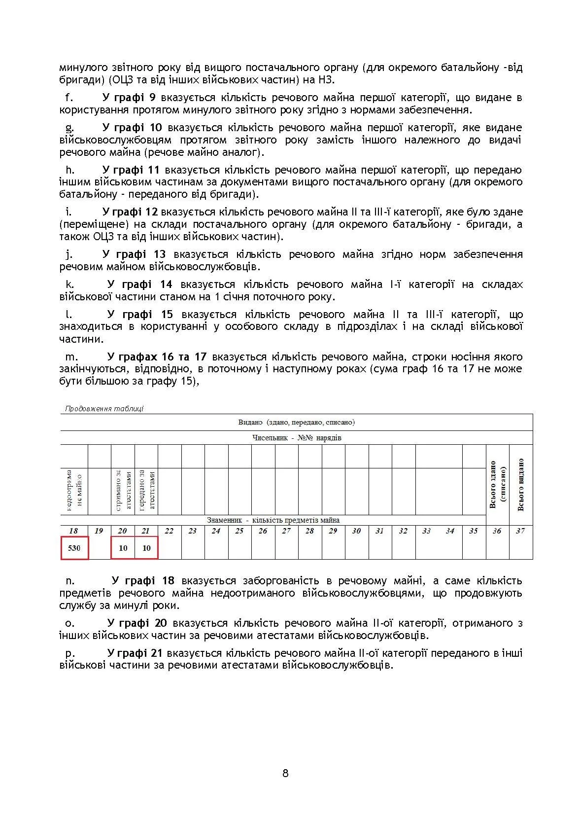 Начальник речової служби. Методичні рекомендації для користувачів. . 