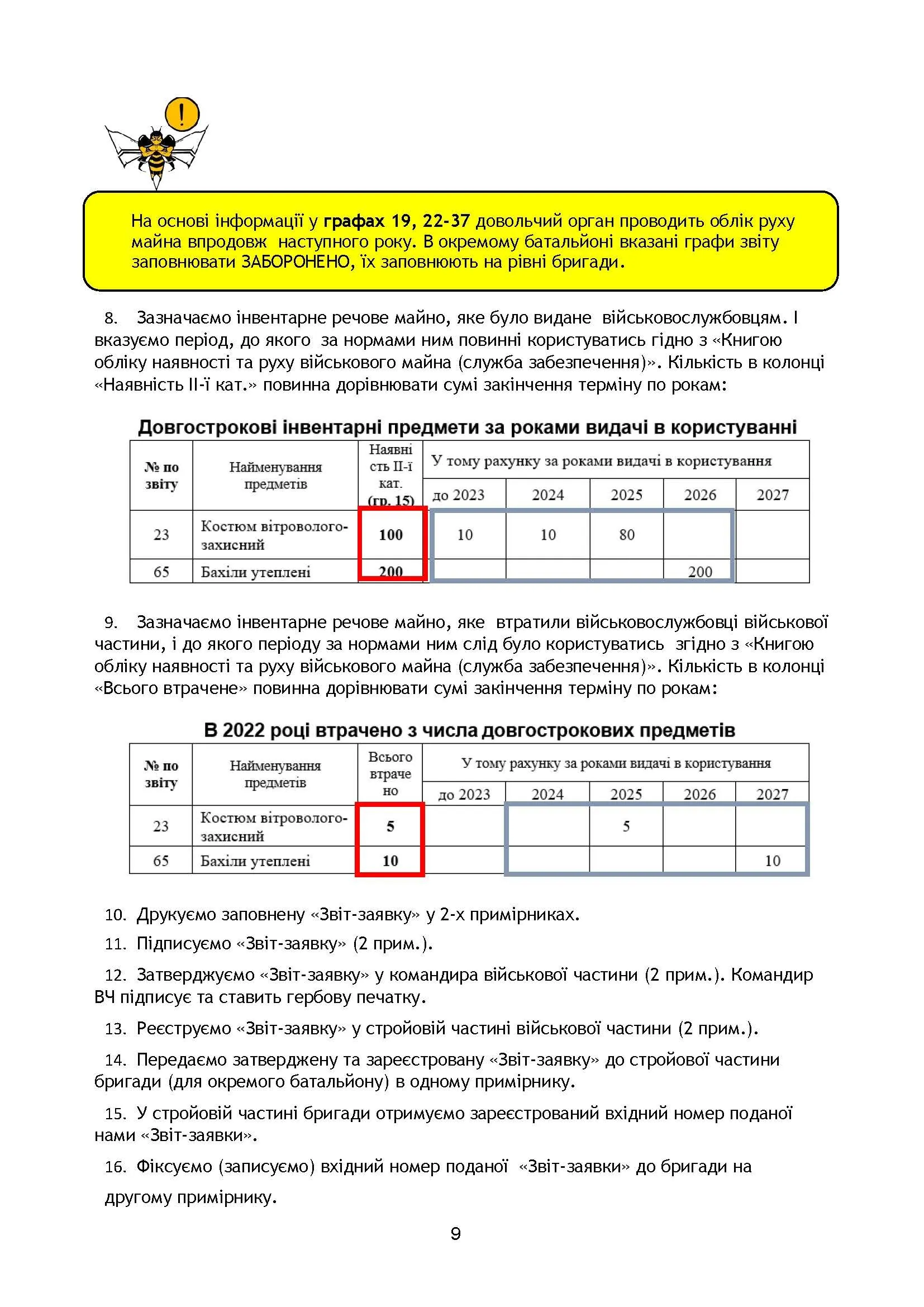 Начальник речової служби. Методичні рекомендації для користувачів. . 