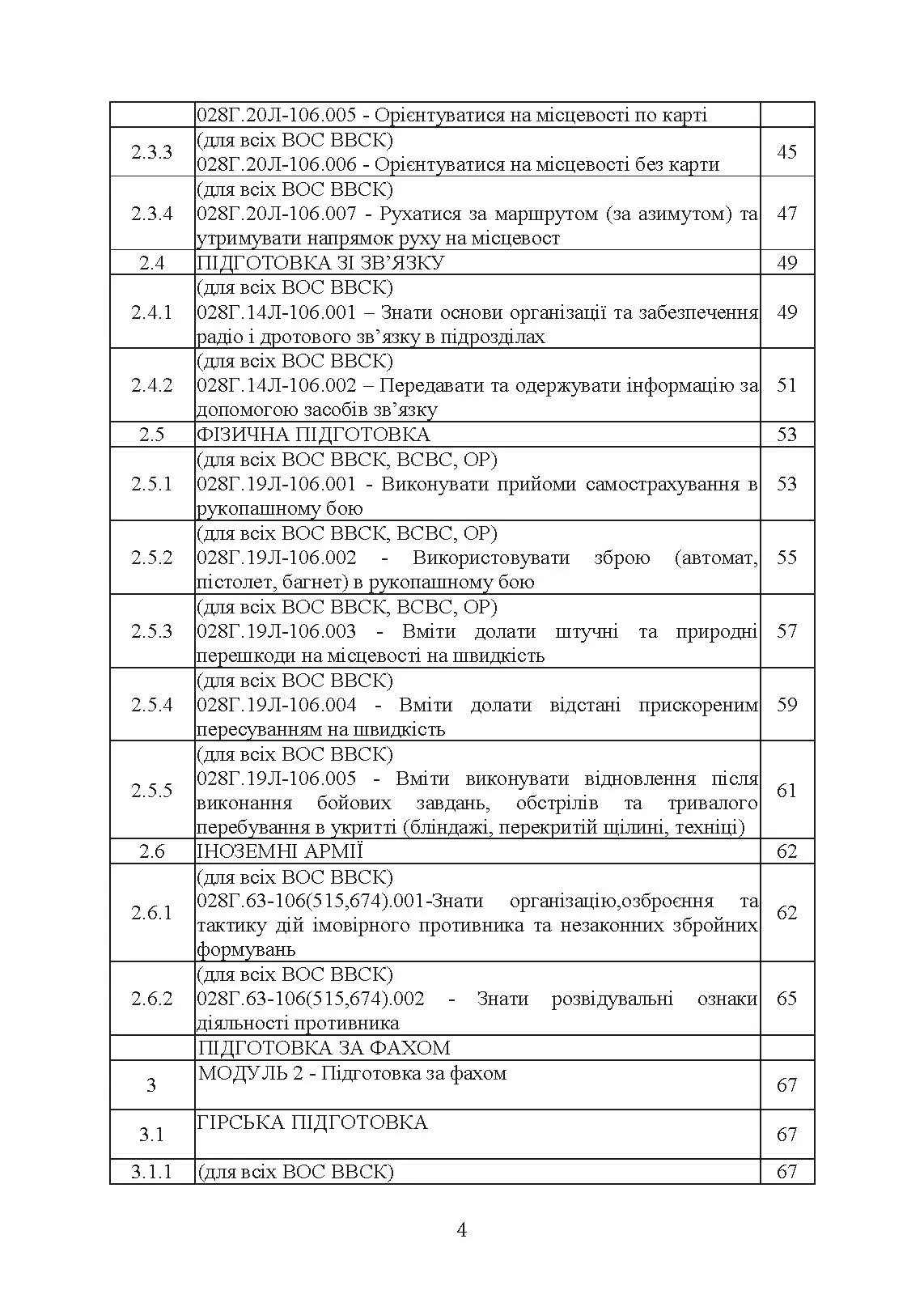 Програма фахової підготовки фахівців розвідки для частин військової розвідки та підрозділів розвідки механізованих, мотопіхотних, гірсько- штурмових, танкових військових частин (підрозділів). Кваліфікаційний стандарт (QS). . 
