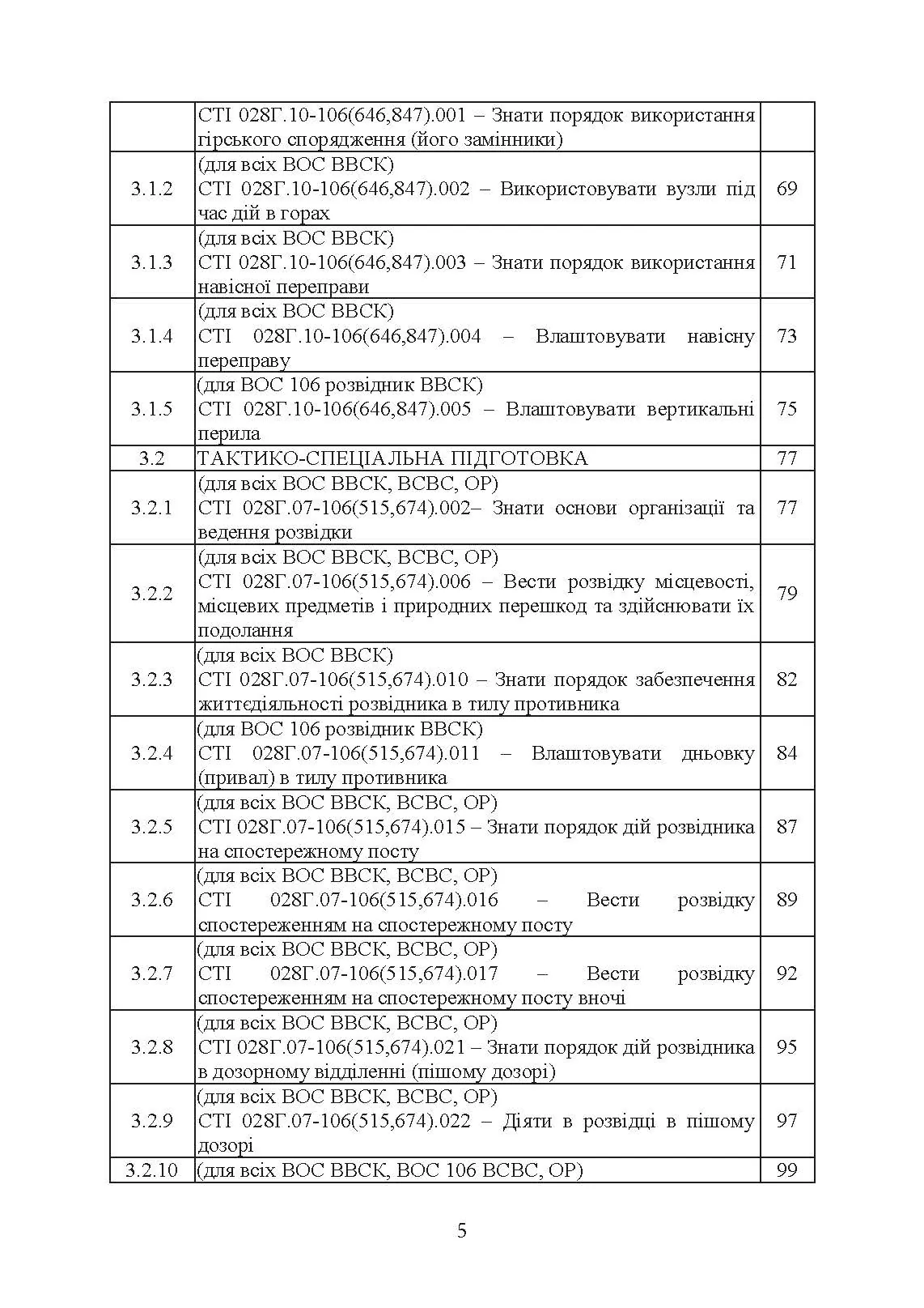Програма фахової підготовки фахівців розвідки для частин військової розвідки та підрозділів розвідки механізованих, мотопіхотних, гірсько- штурмових, танкових військових частин (підрозділів). Кваліфікаційний стандарт (QS). . 