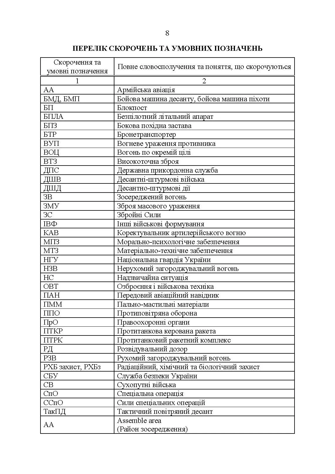 Тимчасовий бойовий статут Десантно-штурмових військ Збройних Сил України, частина ІІІ (рота). . 