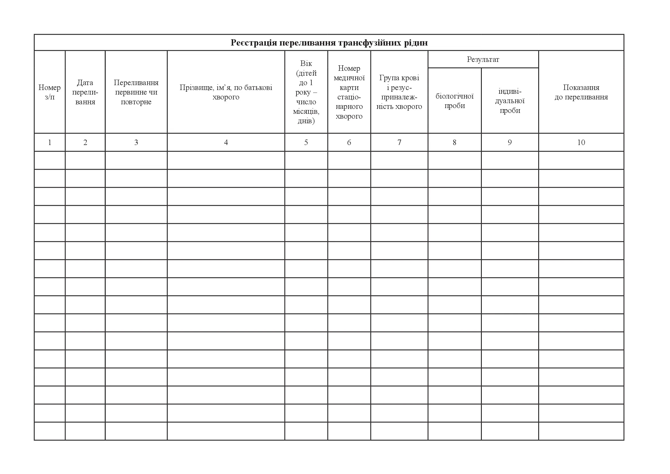 Журнал реєстрації переливання трансфузійних рідин