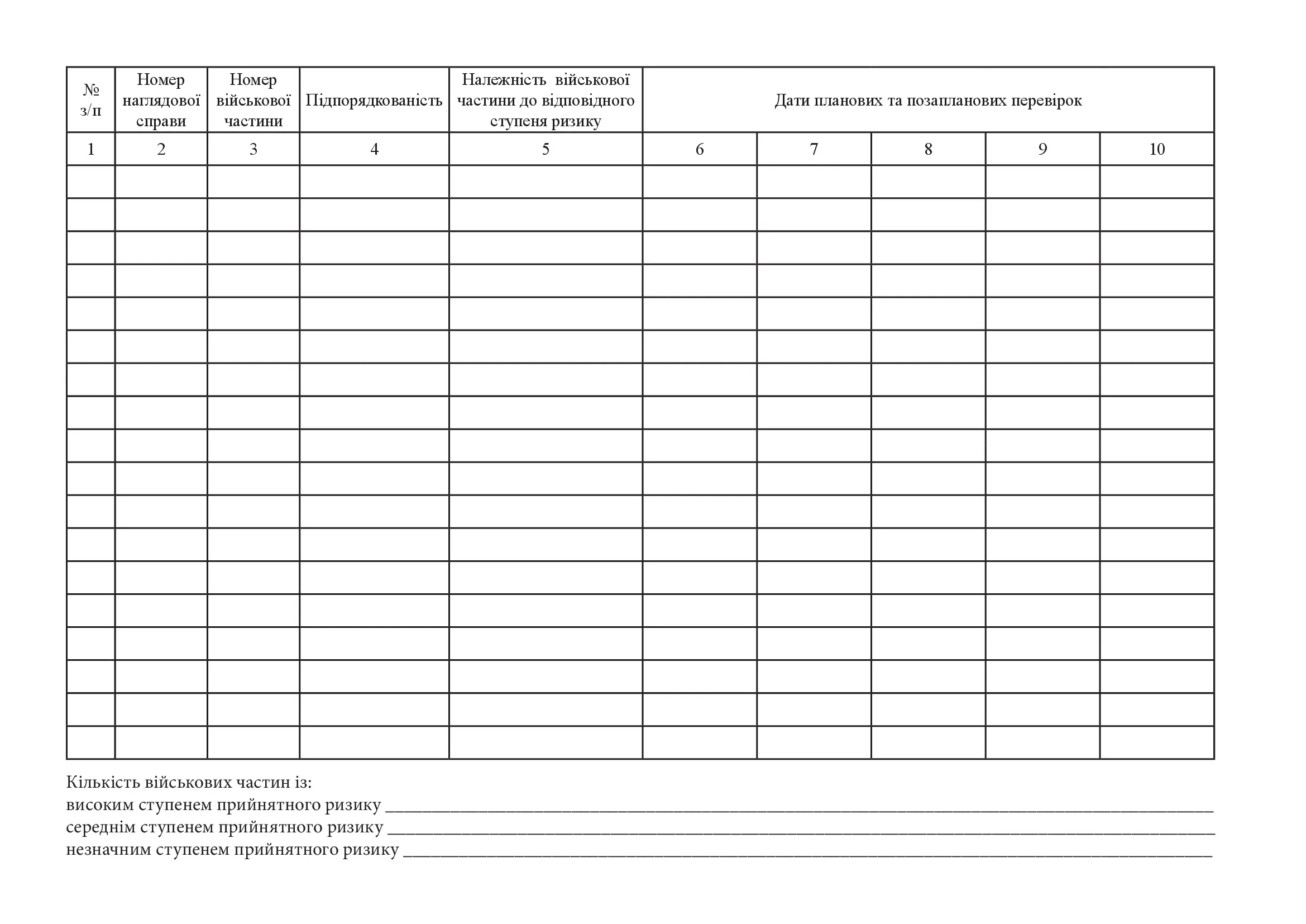 Журнал обліку наглядових справ