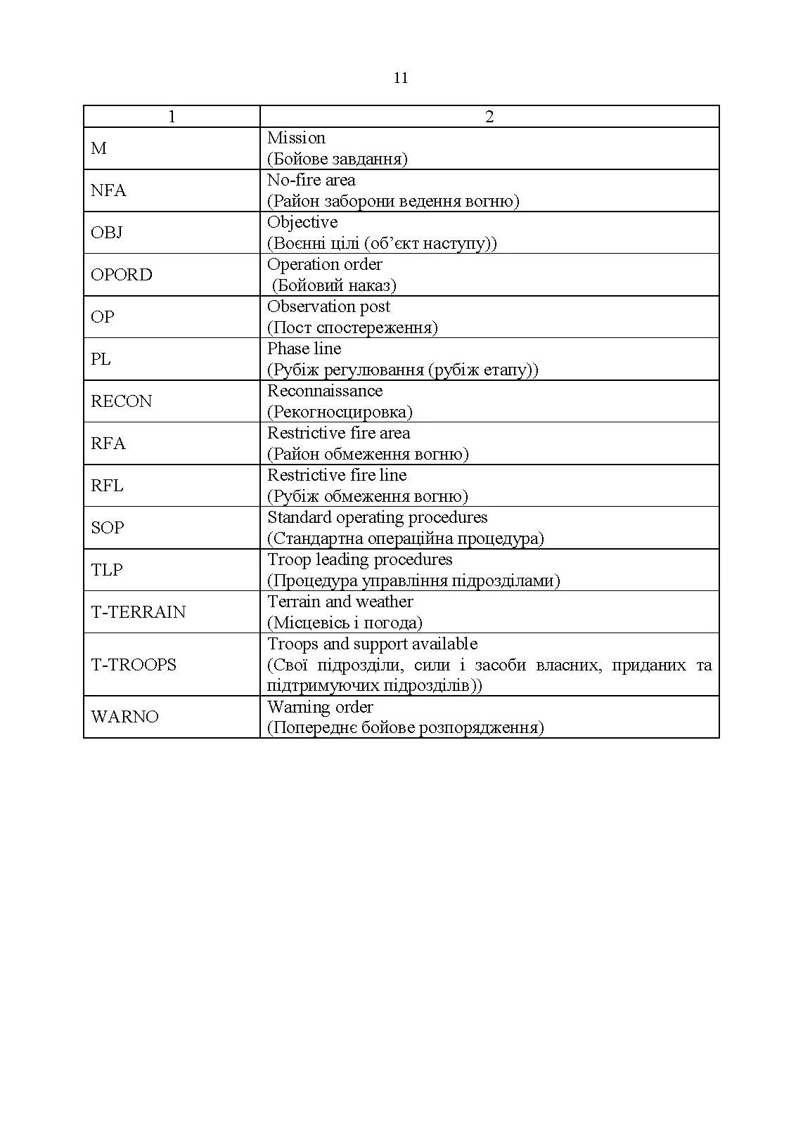 Тимчасовий бойовий статут Десантно-штурмових військ Збройних Сил України, частина ІV (Взвод, відділення). . 