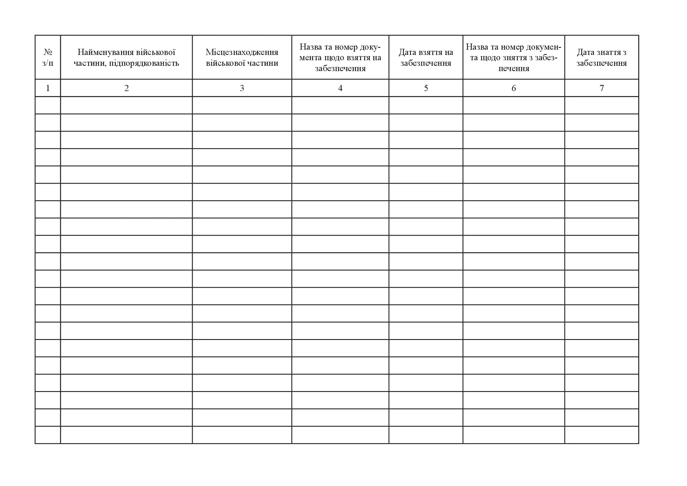 Книга обліку військових частин, що перебувають на забезпеченні пожежними автомобілями, пожежно-технічним оснащенням, первинними засобами пожежогасіння