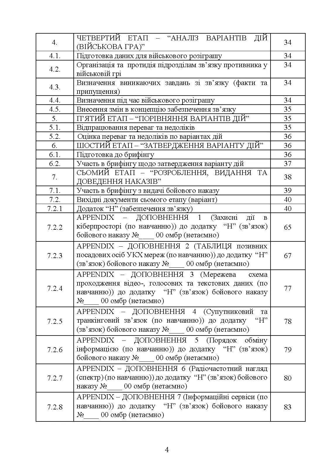 Планування зв’язку за стандартами НАТО (штаб бригади (батальйону) та їм рівних). Методичні рекомендації. . 