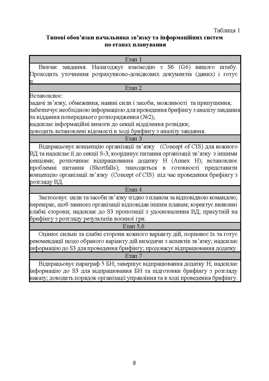 Планування зв’язку за стандартами НАТО (штаб бригади (батальйону) та їм рівних). Методичні рекомендації. . 