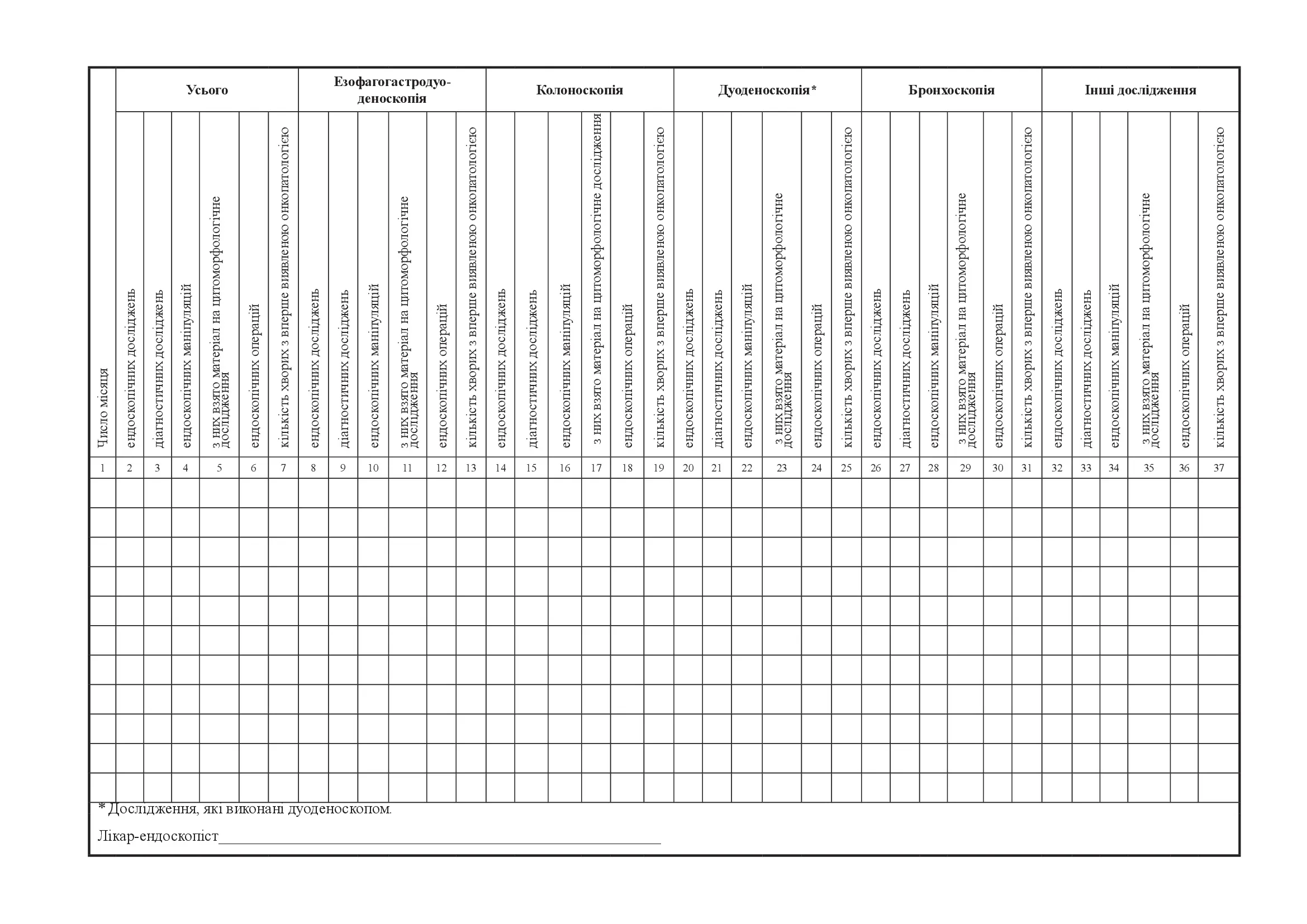 Щоденник обліку роботи ендоскопічного відділення (кабінету), форма 039-6/о