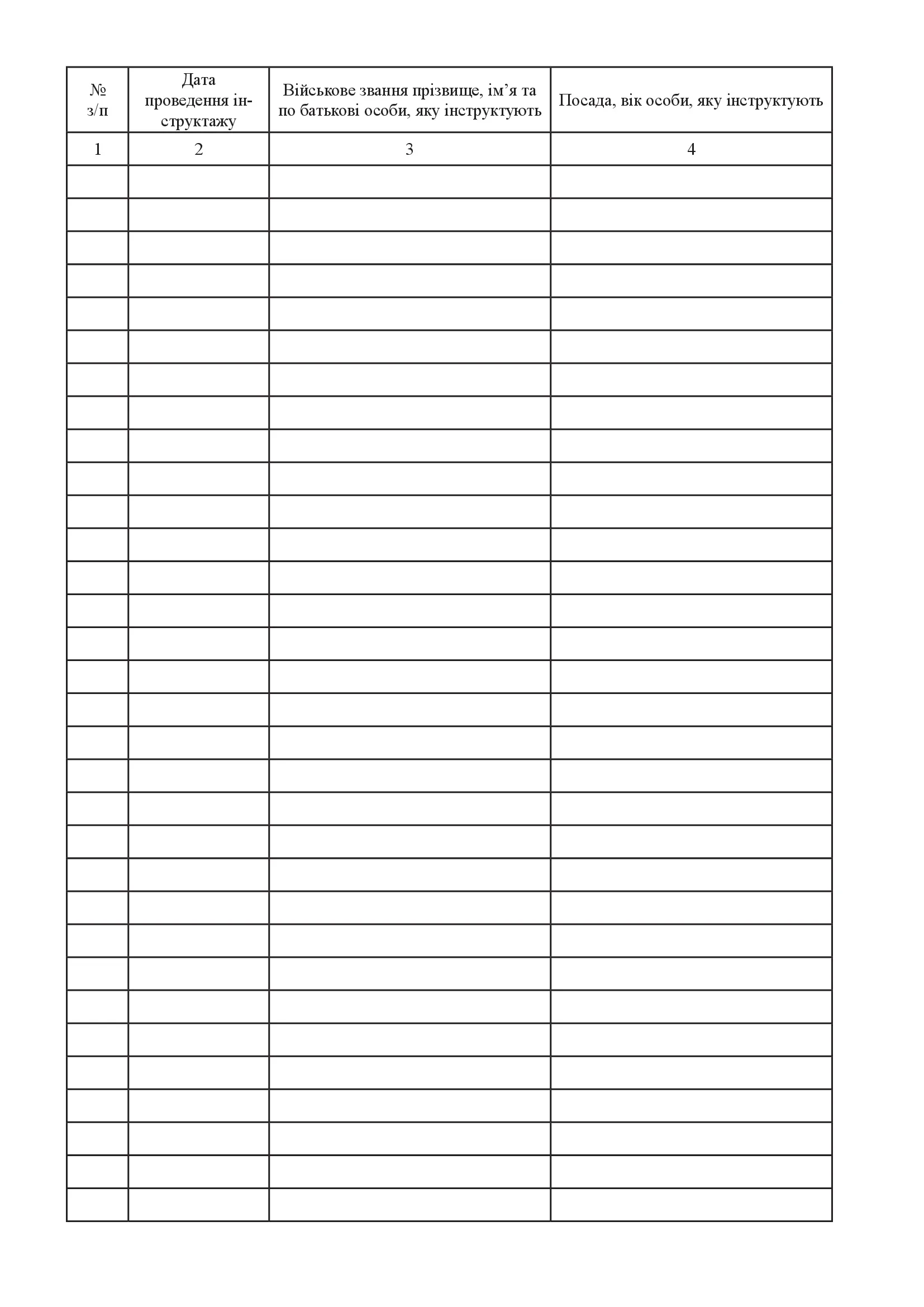 Журнал реєстрації вступного інструктажу з питань охорони праці, додаток 3. Автор — Міністерство оборони України. 