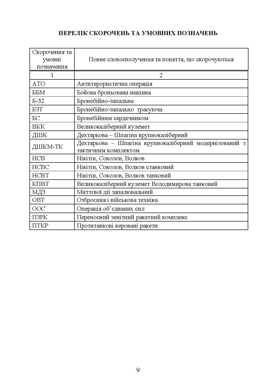 Керівництво зі стрілецької справи до 12,7 мм до великокаліберних кулеметів «ДШКМ-ТК» та «BROWNING M2». . 