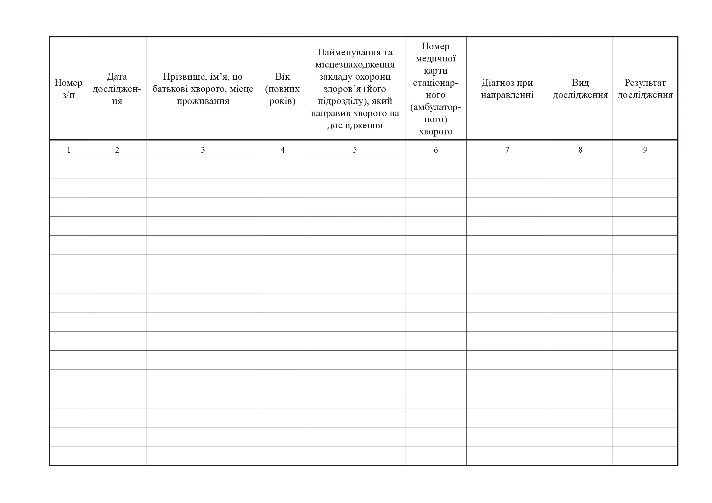 Журнал реєстрації функціональних досліджень, форма 047/о