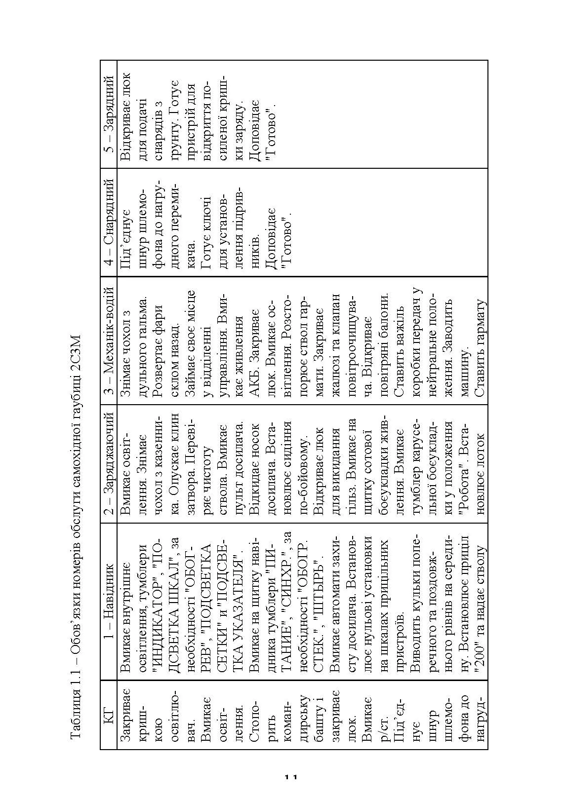 Бойова робота гарматної обслуги. Автор — Л. С. Демидко, П. Є. Трофименко, А. О. Вакал. 