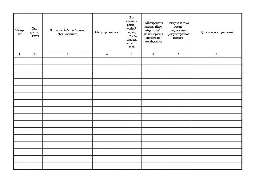 Журнал запису рентгенологічних досліджень магніторезонансних томографій, форма 050/о