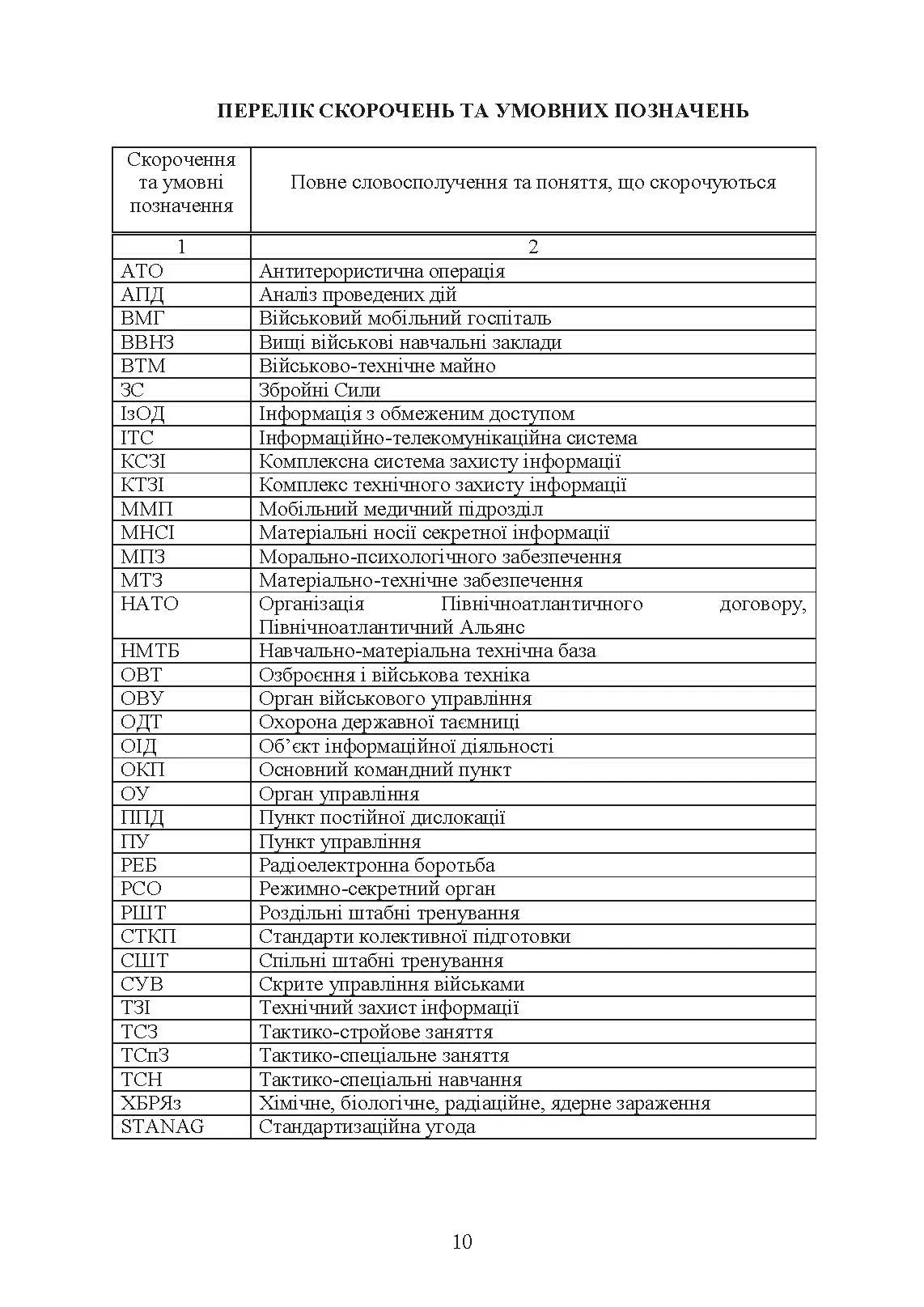Організація та проведення тактико-спеціальних навчань (занять) із військовими мобільними госпіталями (мобільними медичними підрозділами). . 