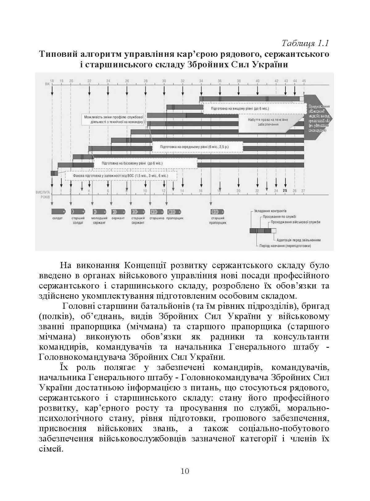 Оцінка соціально-психологічної придатності військовослужбовців сержантського та старшинського складу. Автор — О. М. Кокун. 