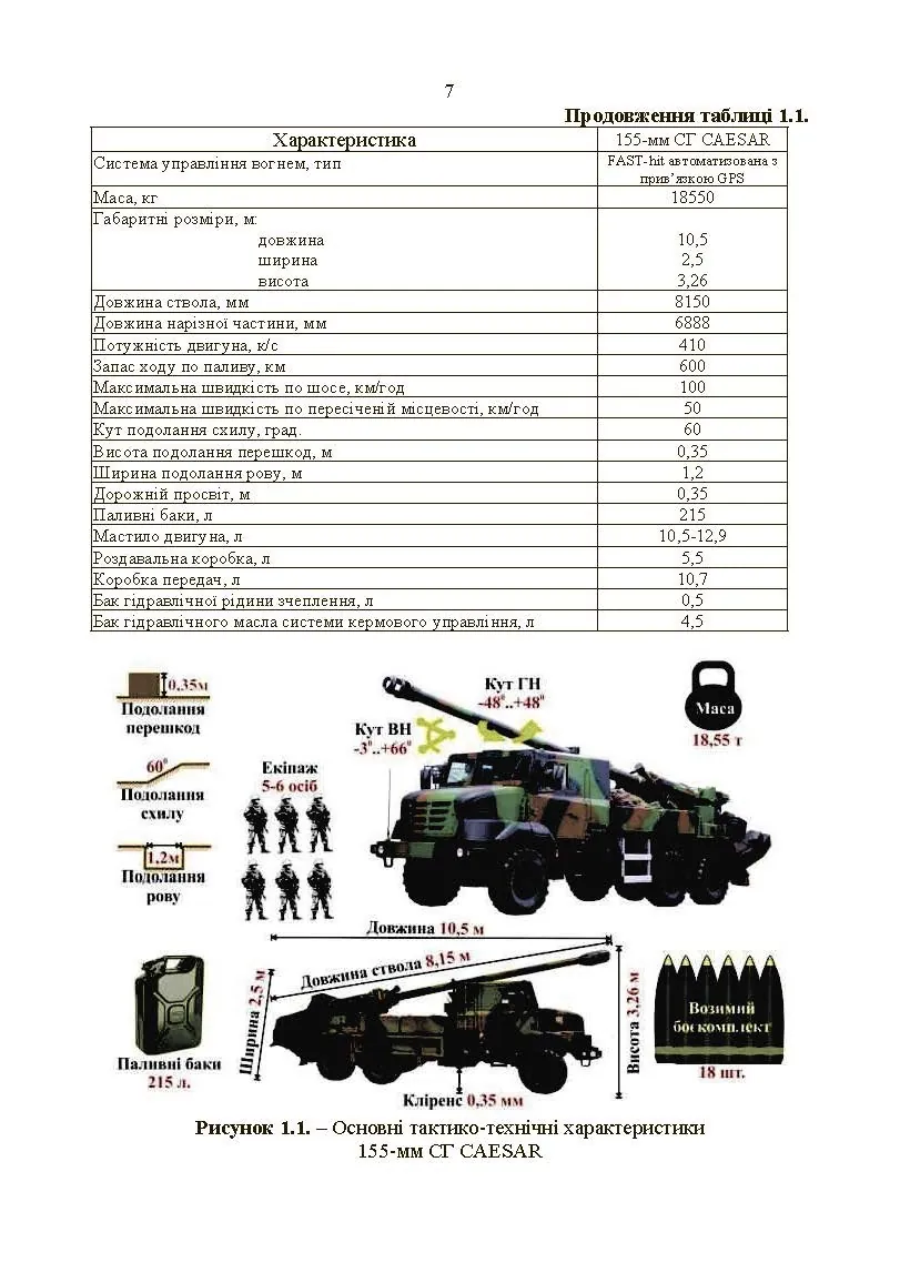155-мм самохідна гаубиця CAESAR. . 
