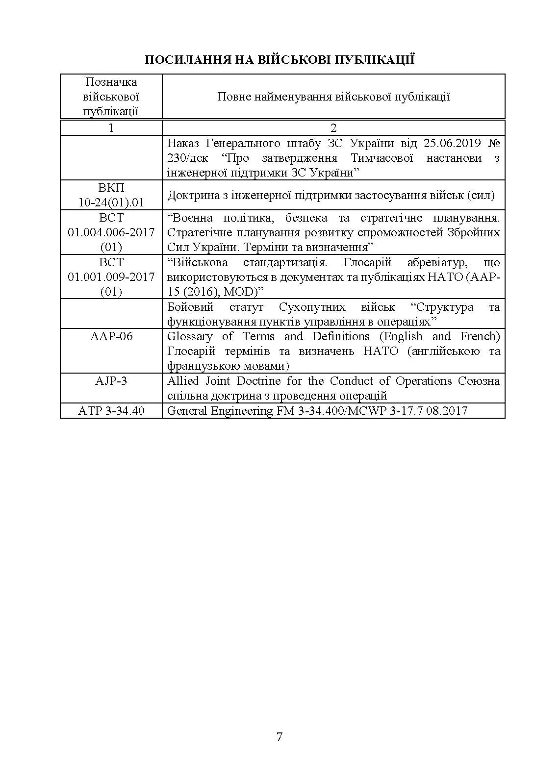 Бойовий статут Сил підтримки «Інженерні війська Збройних Сил України» частина ІІ (Батальйон, рота).. . 
