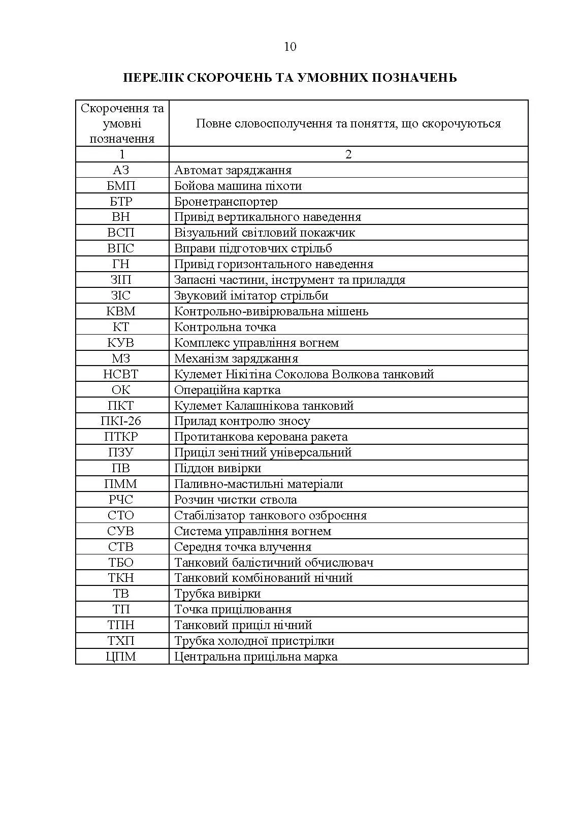 Методика вогневої підготовки танкових підрозділів. . 