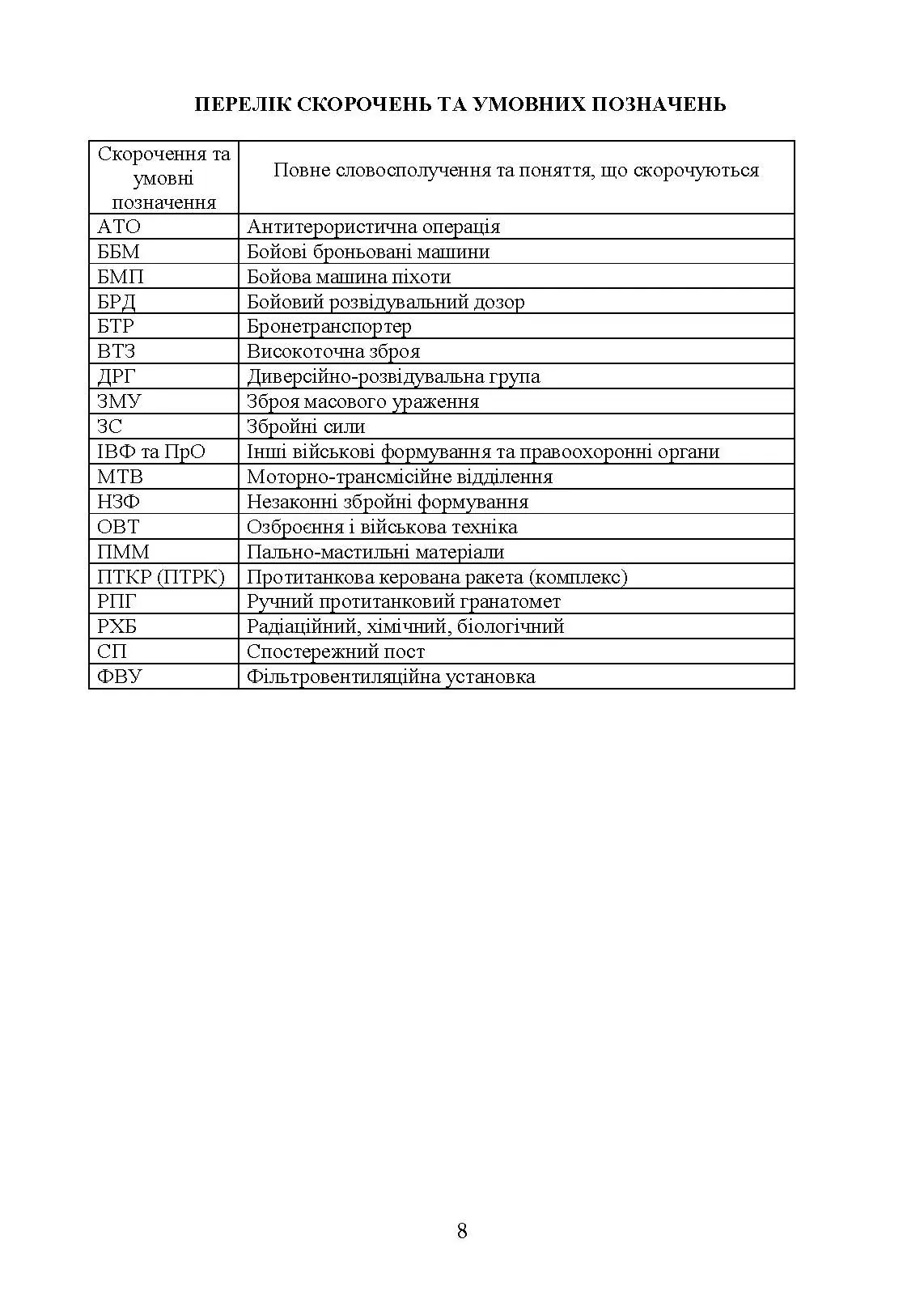 Тактика застосування бронетранспортерів БТР-3, БТР-4 та їх модифікацій. . 