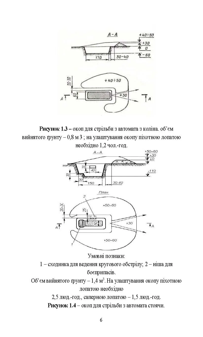 Інженерна підготовка в Збройних Силах України. . 