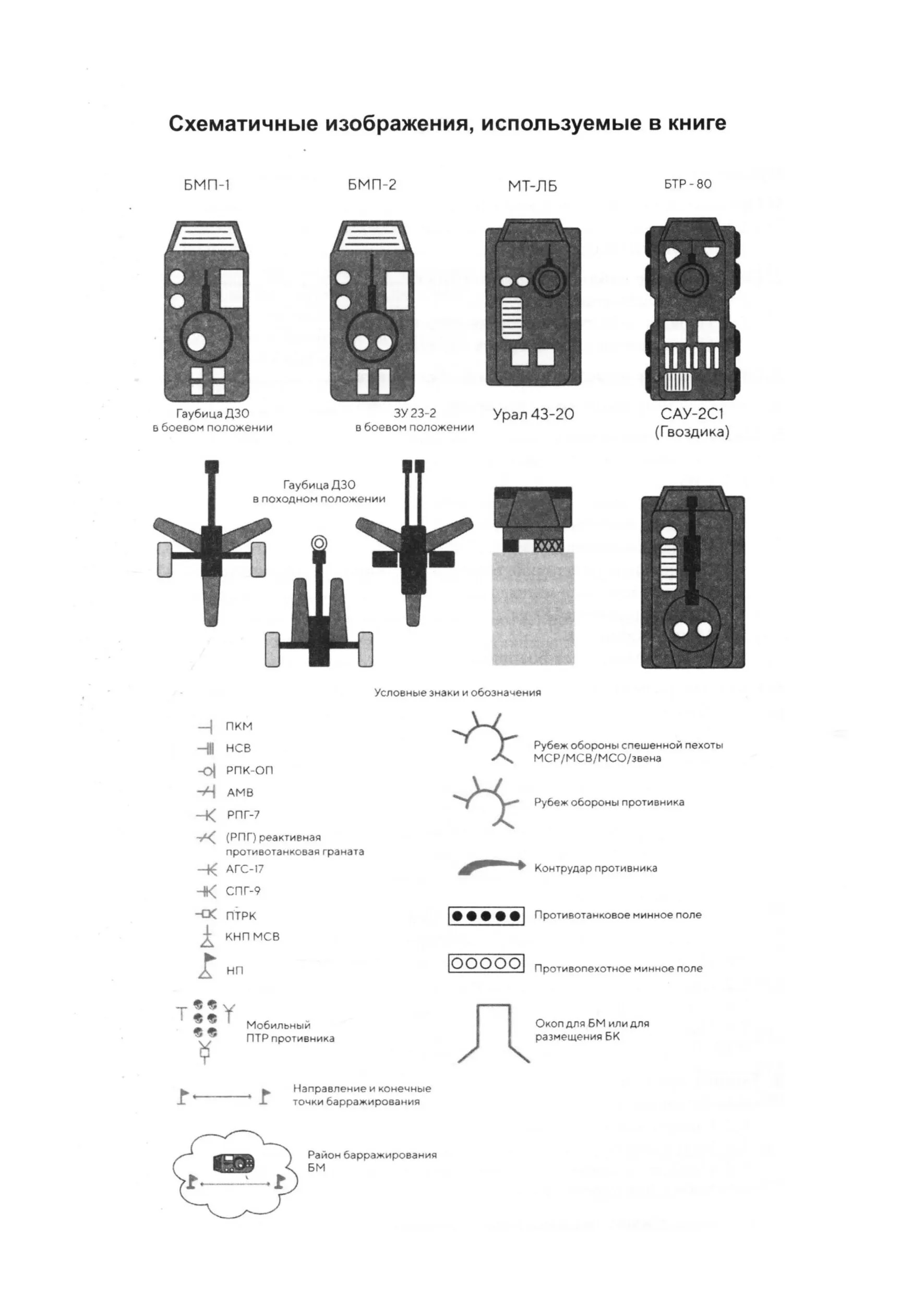 Тактико-огневая подготовка ополченца
