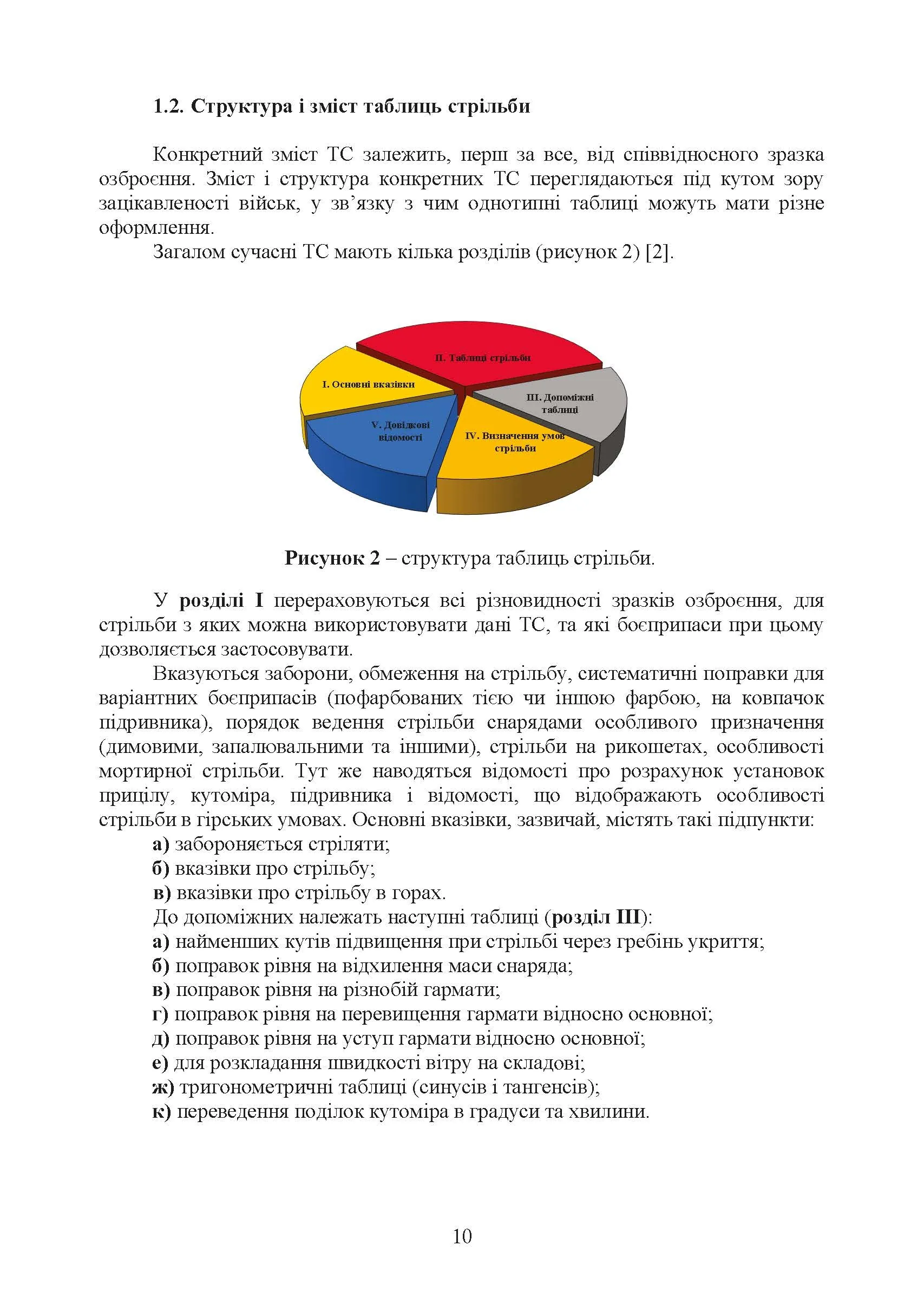 Типова методика складання таблиць стрільби артилерійських систем. . 