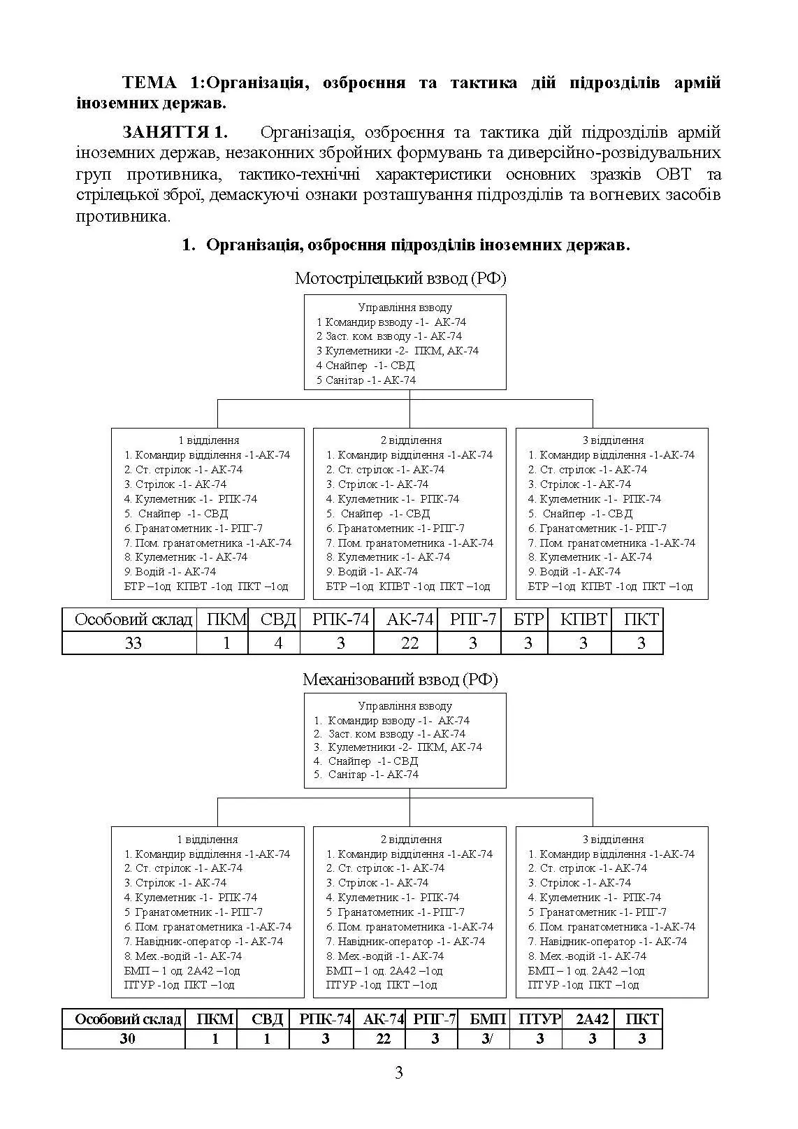 Розвідувальна підготовка для навчання військовослужбовців, призваних за мобілізацією. . 